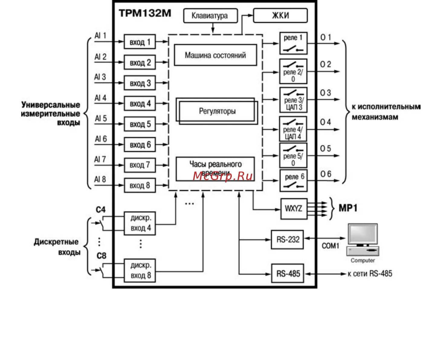 Как включить трм 2. Преобразователь интерфейсов ас2 овен аналоги. Рр. Трм 11 схема подключения. Как включить трм 2.