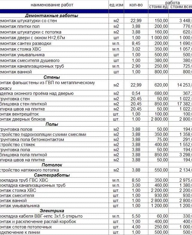 Смета на ремонт помещения образец