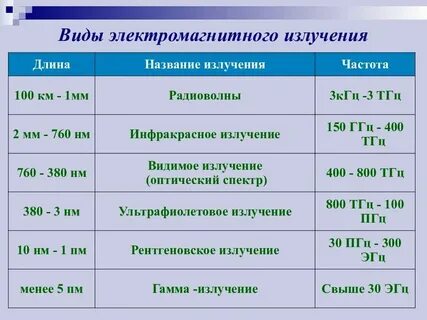 Виды электромагнитных катушек
