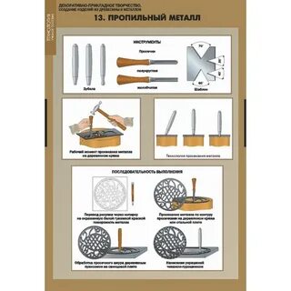 Создание изделий из поделочных материалов
