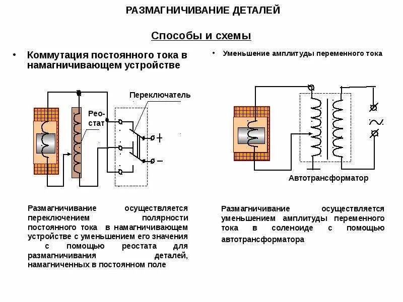 Намагничивание трансформатора. Схема намагничивания постоянных магнитов. Катушка намагничивания к-130 устройство. Намагничивание при магнитном методе. Схема размагничивания электрозамка.