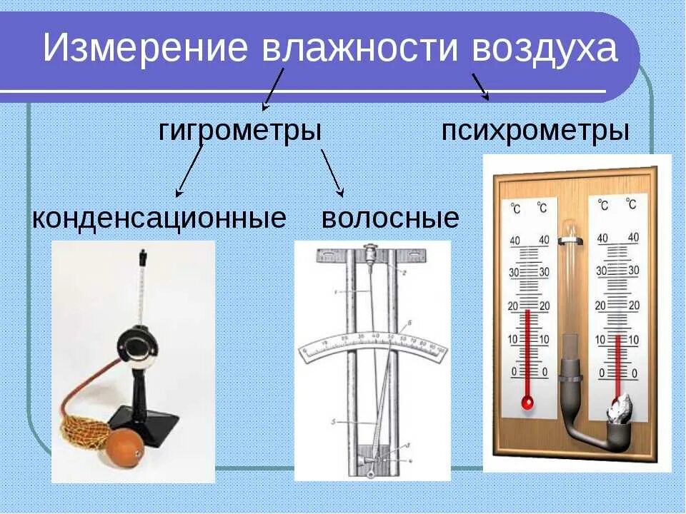 Влажность воздуха с помощью какого прибора. Прибор для определения измерение влажности воздуха. Приборы измерения ОТНОСИТЕТЕЛЬНОЙ влажности воздуха. Способы измерения влажности воздуха гигрометр психрометр. Приборы для измерения влажности физика 8 класс.