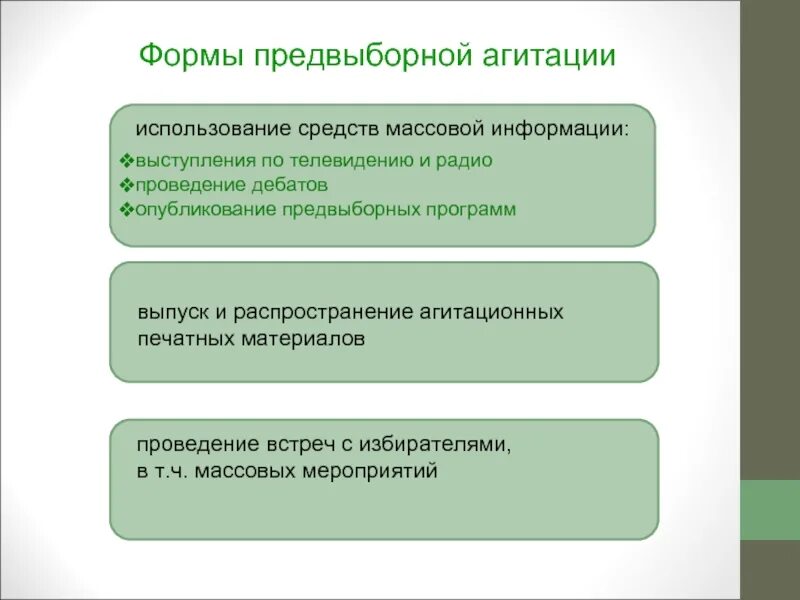 Способы агитации. Формы агитации. Формы избирательной агитации. Формы и методы предвыборной агитации. Назовите формы проведения предвыборной агитации.