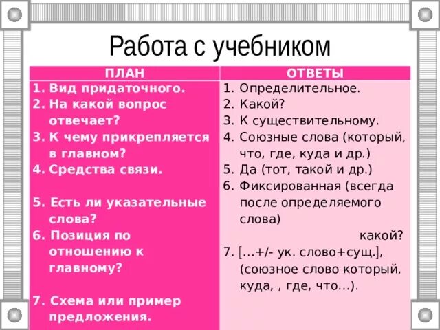 К чему прикрепляется к главном придаточные. На какой вопрос отвечает планирование. Тест по видам придаточных 9. Виды ответов в русском языке.