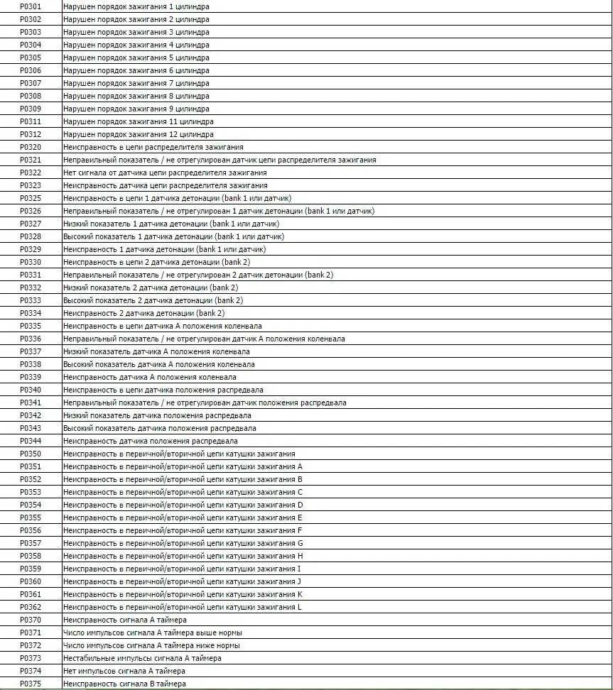 Ошибки автомобиля ваз
