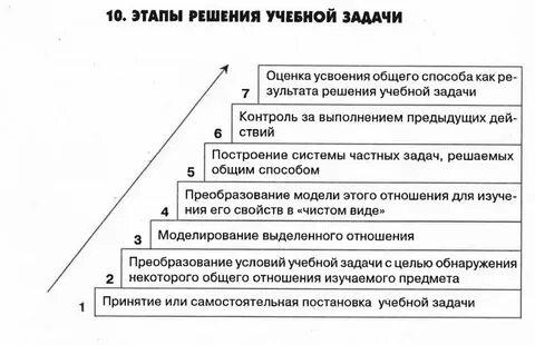 Система учебных заданий