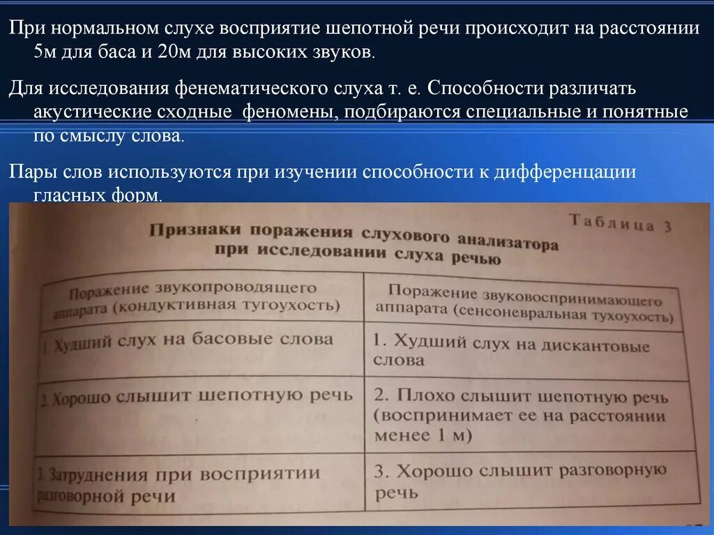 Лабораторная работа определение остроты слуха. Исследование шепотной речи. Методы исследования слуха. Речевое исследование слуха. Определение остроты слуха шепотной речью.