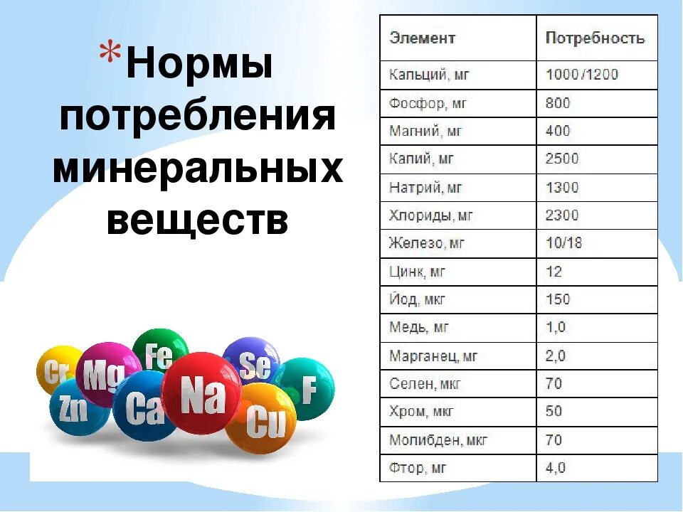 Селен потребность. Суточная потребность цинка в организме человека. Норма потребления цинка. Суточная норма потребления цинка. Суточная норма цинка для женщин в мг.