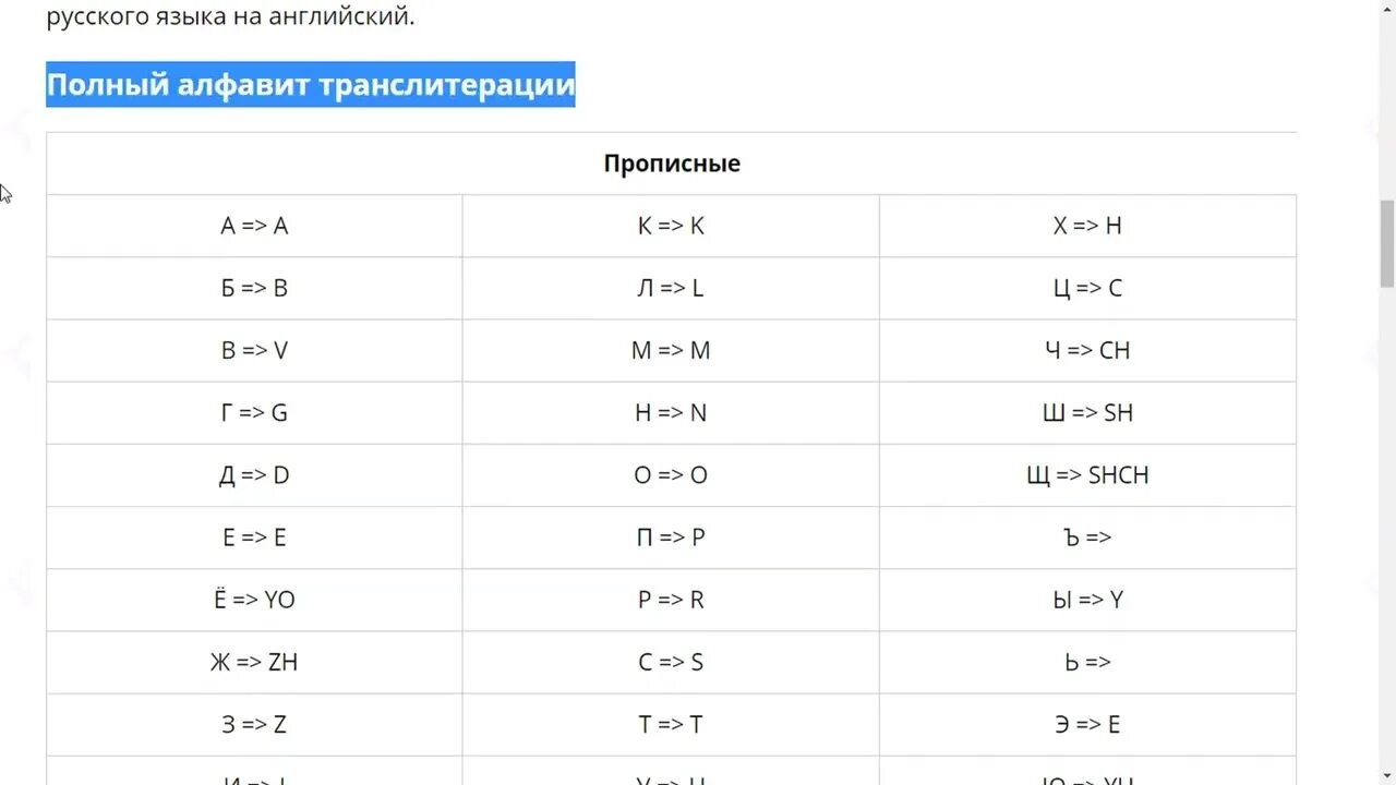 русско английский транслит таблица. таблица транслитерации с русского на английский. русские буквы на латинице таблица. транскрипция русских букв на латиницу. правила транслитерации.