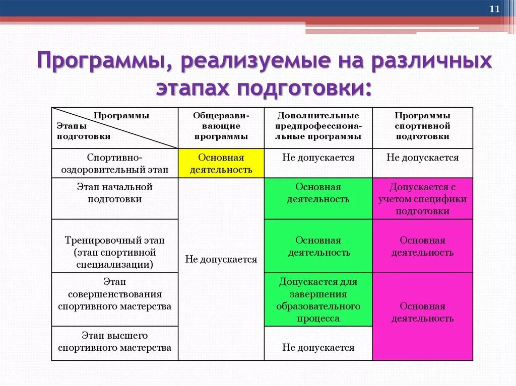 На различных этапах обучения