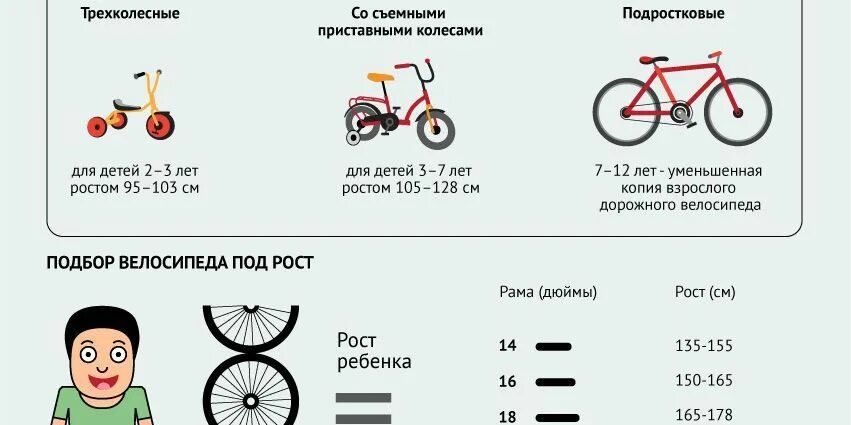 Подобрать велосипед для ребенка. Как выбрать велосипед ребенку. Как выбрать детский велосипед. Как подобрать велосипед ребенку.