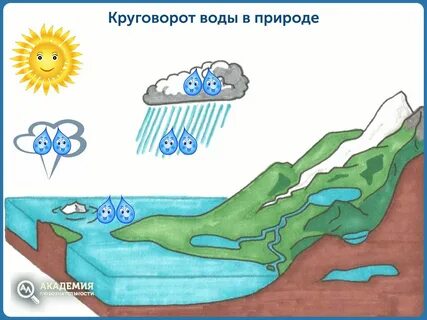 Рисунок по географии 6