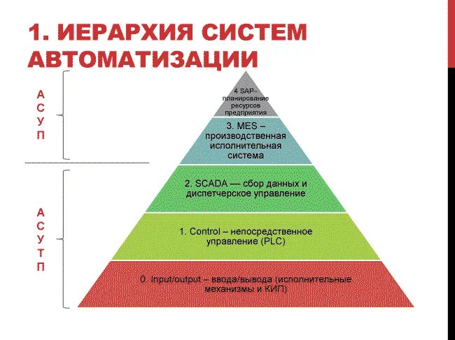 Установите иерархию эффективности мер по снижению. Иерархия мер контроля опасного фактора. Установите иерархию эффективности мер по снижению. Иерархия мер управления рисками. Оценка рисков пирамида.