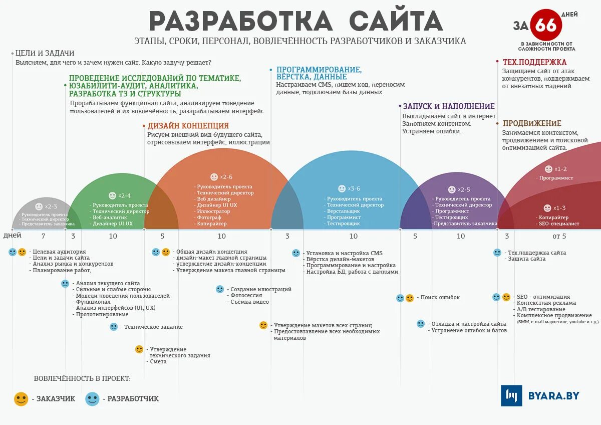 Что нужно большим компаниям