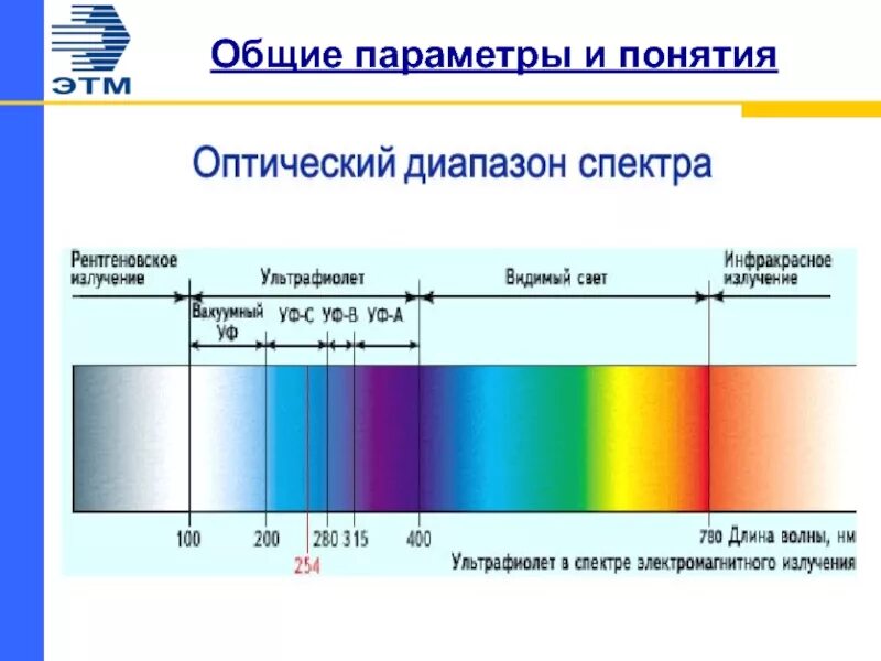 Видеть в ультрафиолетовом спектре. Спектры электромагнитного излучения длина волны ультрафиолет. Световой спектр ультрафиолетового излучения. Длина волны инфракрасного электромагнитного спектра. Инфракрасное излучение диапазон длин волн.