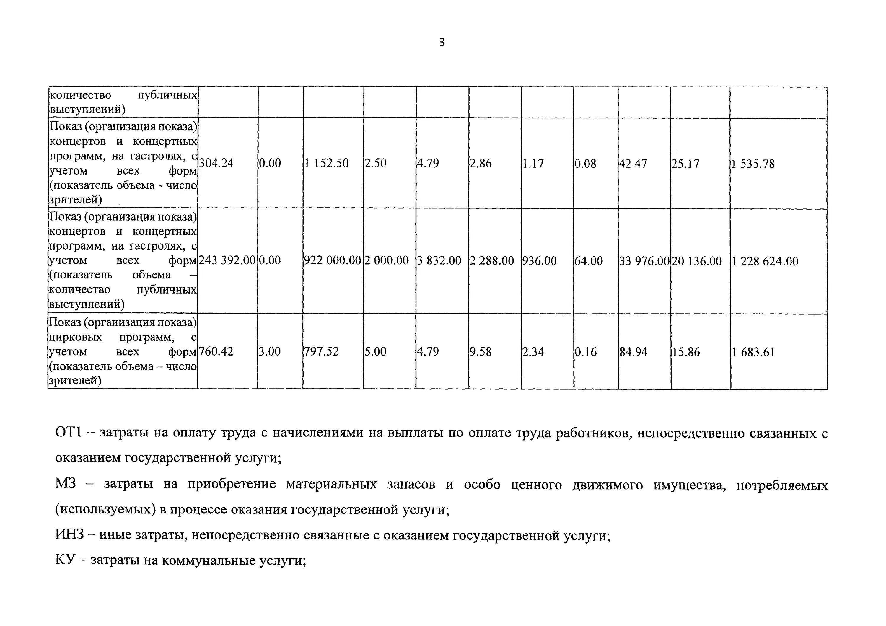 Значения базовых нормативов затрат. Нормативные затраты на оказание государственных услуг. Значения базового норматива затрат. Нормативы затрат на услуги культуры. Базовый норматив затрат на ГУ.