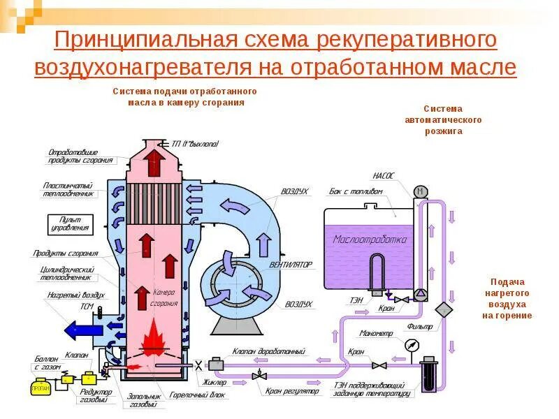 Схема подключения котла на отработанном масле. Котел на масле отработке. Калорифер на отработанном масле чертежи. Печь на отработке из баллона чертеж. Отопление на масле отрабатывать