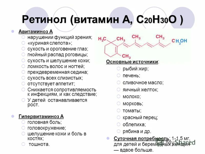 Витамин а ретинол функции. Авитаминоз витамина а ретинол. Витамин а ретинол источники. Витамин а ретинол для чего.