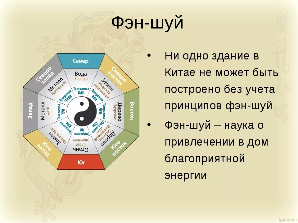Мне по фэншую