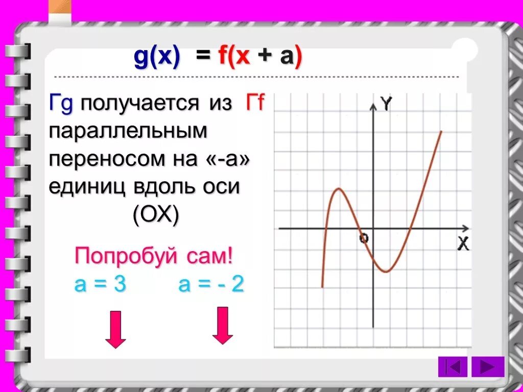 Как построить график функции y f x+l. Как построить график функции y f x l m, если известен график функции y f x. Y=F(X+L). Как построить график функции y=f(x)+m, если известен график функции y=f(x)..