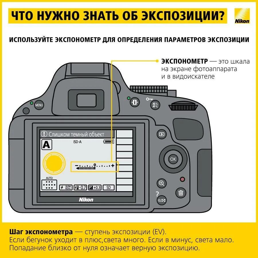 Как качественно настроить фотоаппарат. Экспонометр в фотоаппарате Nikon. Зеркалка Nikon экспонометр. Настройки фотоаппарата.