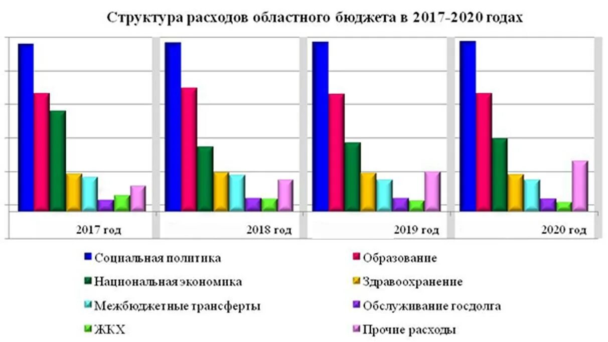 Бюджет субъекта рф региональный бюджет. Структура расходов бюджета Оренбургской области. Бюджет Оренбургской области фотосток. Бюджеты субъектов Украины. Бюджет Оренбург картинки.