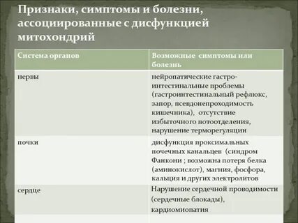 Митохондриальная дисфункция