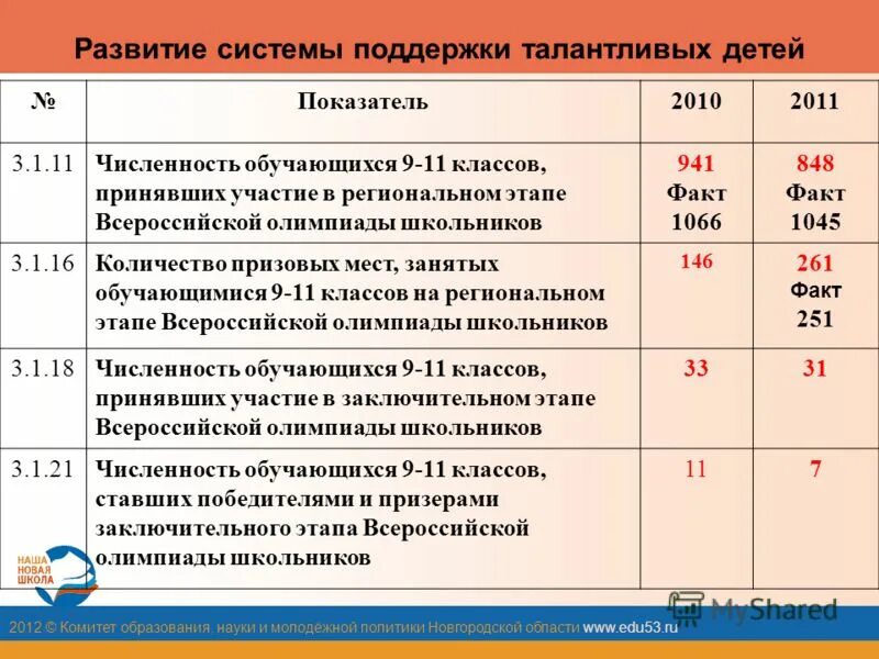 Тарифная политика новгородской области