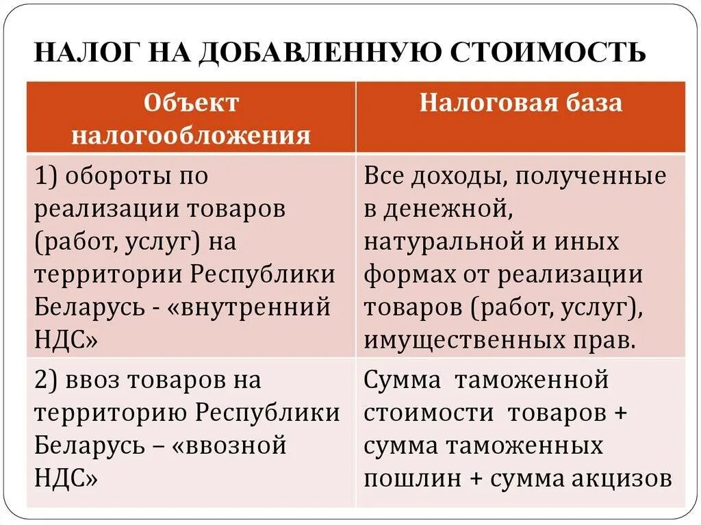 Налоговой базой ндс является. Налог на добавленную стоимость. налог надобавлимую стоимость. налог на добавленную стоимость объект налогообложения. налог на добавленную стоимость (ндс).