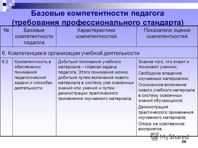 Икт-компетентность педагога это. Ваши предложения по повышению информативности материалов ответ. Икт компетенции учителя. Информационные компетенции школьников. Повышение информационной компетентности.