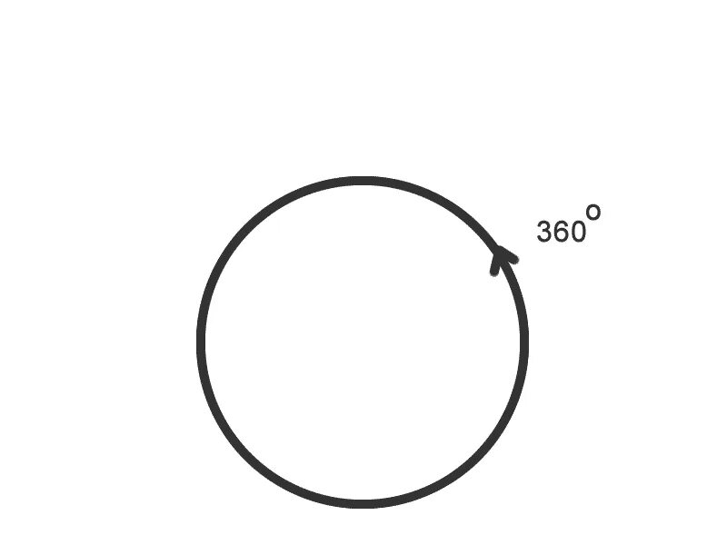 Окружность 360. Окружность 13 см. -13 На окружности. Круг с градусами 360.