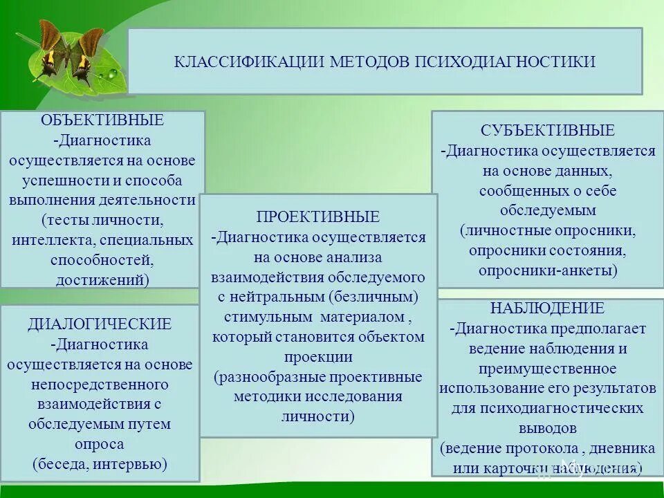 Методы психологической диагностики. Методы психодиагностики личности. Классификация методик психологической диагностики. Диагностические подходы в психодиагностике. Психодиагностическая методика характеристика