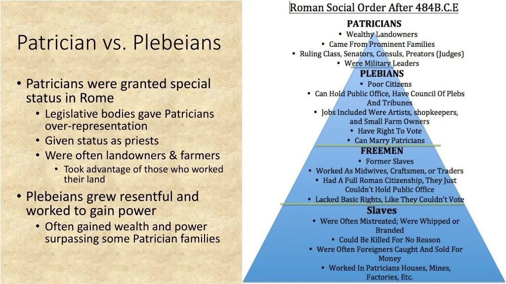 Social order Rules. Social structure Roman Empire. Rules for slave. Roman Society. Social orders