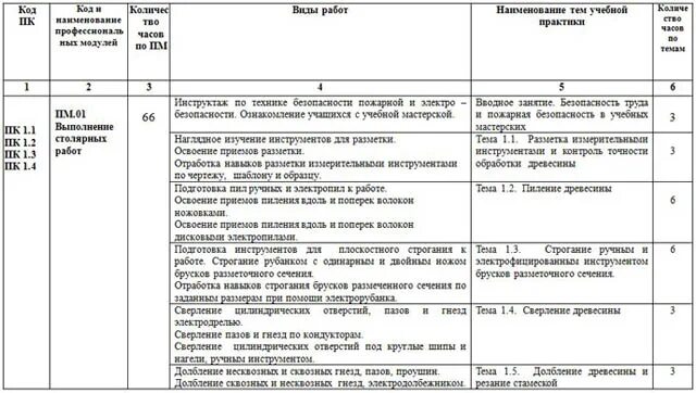 Дневник прохождения практики образец заполнения. Дневник производственной практики стропальщика заполненный. Заполненный дневник по производственной практике стропальщика. Дневник учета производственной практики образец заполнения. Практика ведения дневника