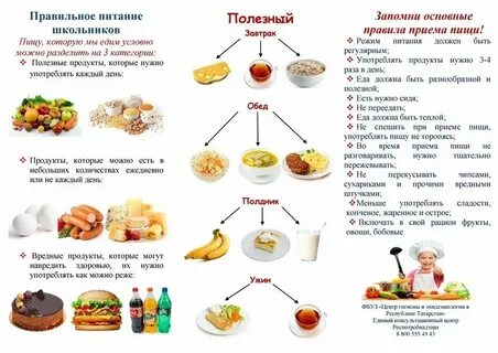 Сколько нужно еды до 15 уровня