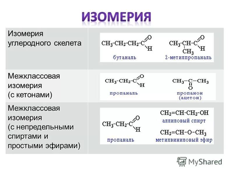 Межклассовая изомерия карбоновых