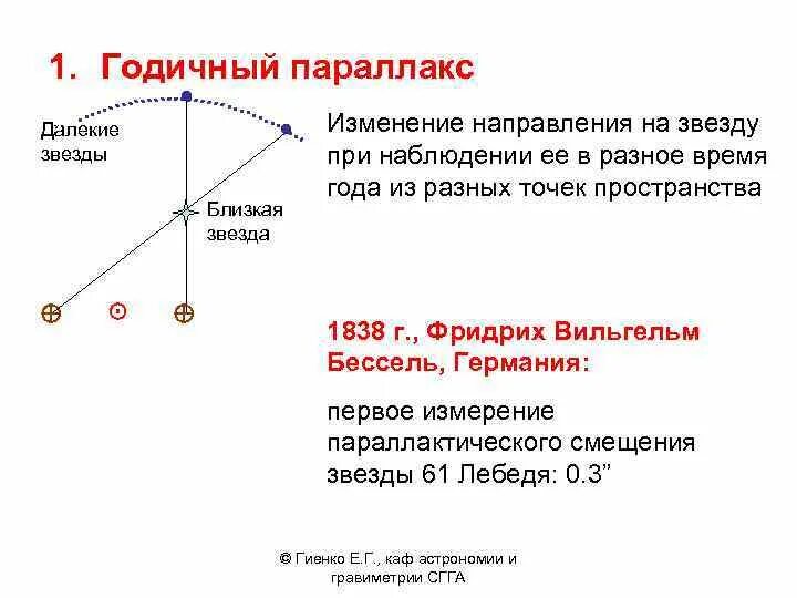 Годичный тригонометрический параллакс. Изобразите схему годичного параллакса. Задачи звезды годичный параллакс. Голиснвц Парпллакс звезды. Параллакс в световых годах