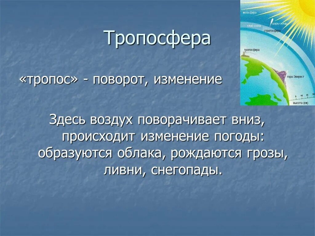 Озон в тропосфере. Облака в тропосфере. Презентация воздух 5 класс. Тропосфера гроза. Что такое Тропосфера 5 класс.