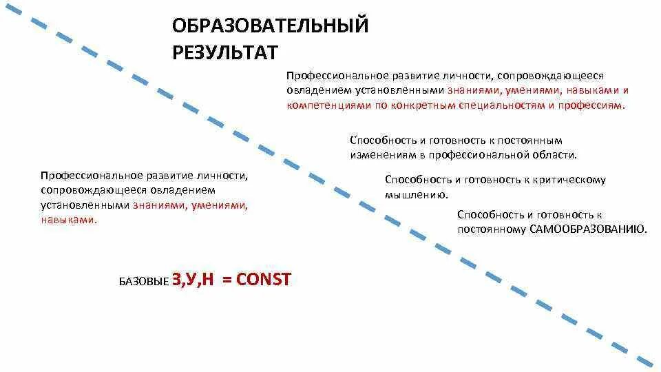 Готовность к изменениям компетенция. Предложение изменений компетенция примеры. Открытость к изменениям компетенция. Готовность к изменениям компетенция примеры. Образовательный результат компетенции