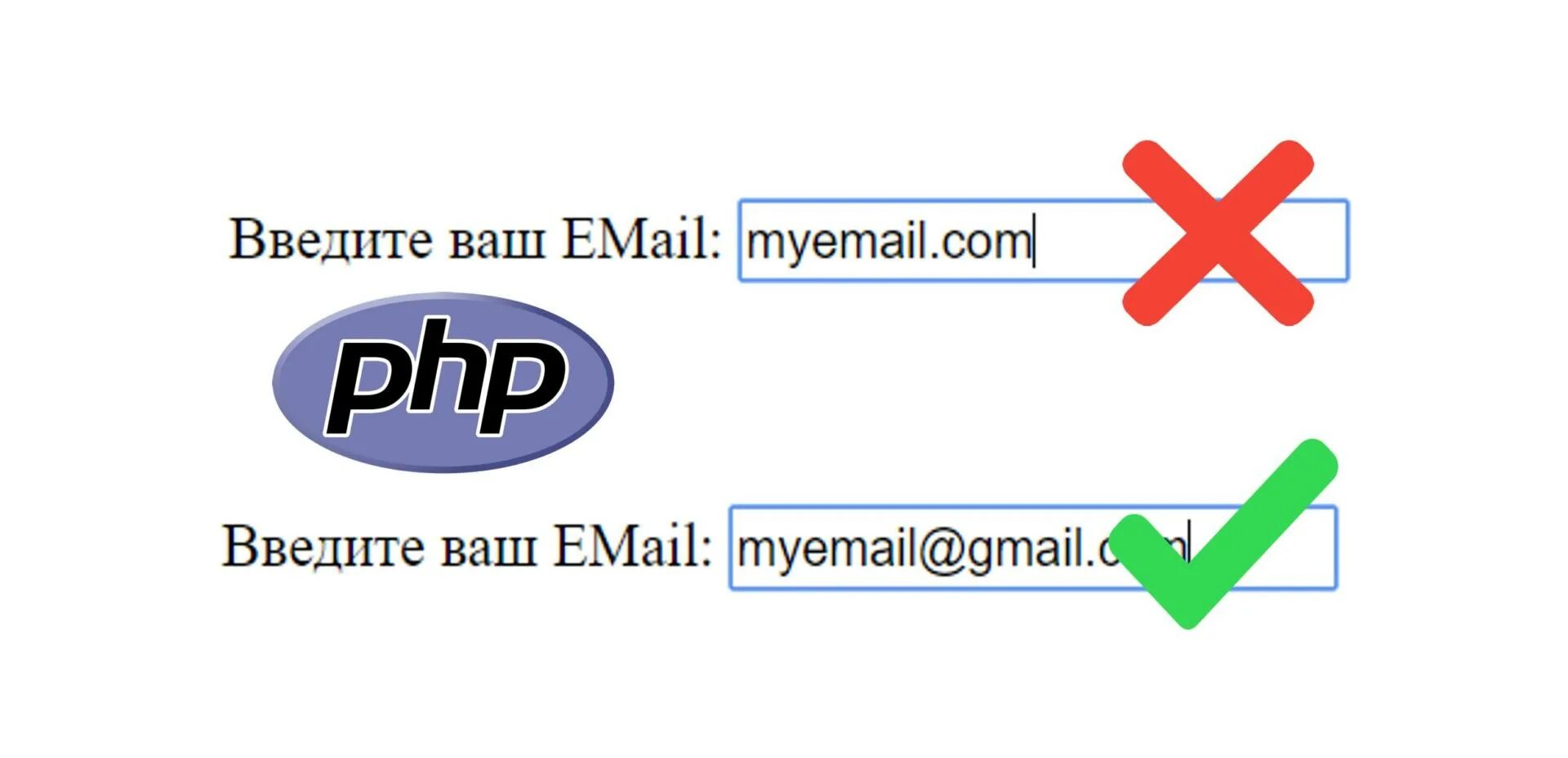 Проверить наличие php. Проверить емейл. проверка емайл. проверка существования email. что такое валидность почты.