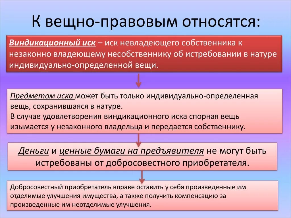 Вещно правовые иски. К числу вещно-правовых исков относятся иски. К вещно-правовым искам относится:. Вещно-правовым иском является иск. Иск является средством