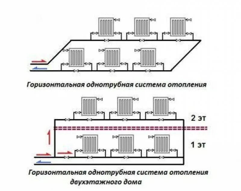 Система отопления в доме схема однотрубная. Однотрубная система отопления с нижней разводкой схема. Схема горизонтальной двухтрубной системы отопления. Ленинградка отопление схема однотрубной системы отопления. Схема горизонтальной однотрубной системы отопления..