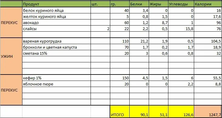 Сколько белок курица вареная. Курица белки жиры углеводы в 100 гр. Сколько грамм белка в 100 гр куриной грудки. Сколько грамм белка в 100 г отварной куриной грудки. Сколько белков в 100г куриной грудки.