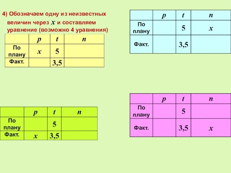 Как найти неизвестную величину. Обозначение неизвестной величины. Определите неизвестную величину. Как рассчитать неизвестную величину.