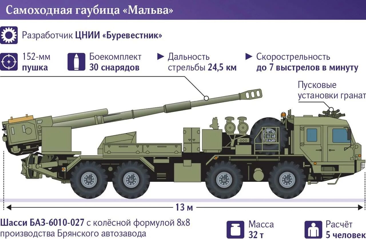 Мальва орудие характеристики
