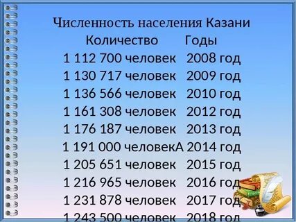 1996 г сколько лет