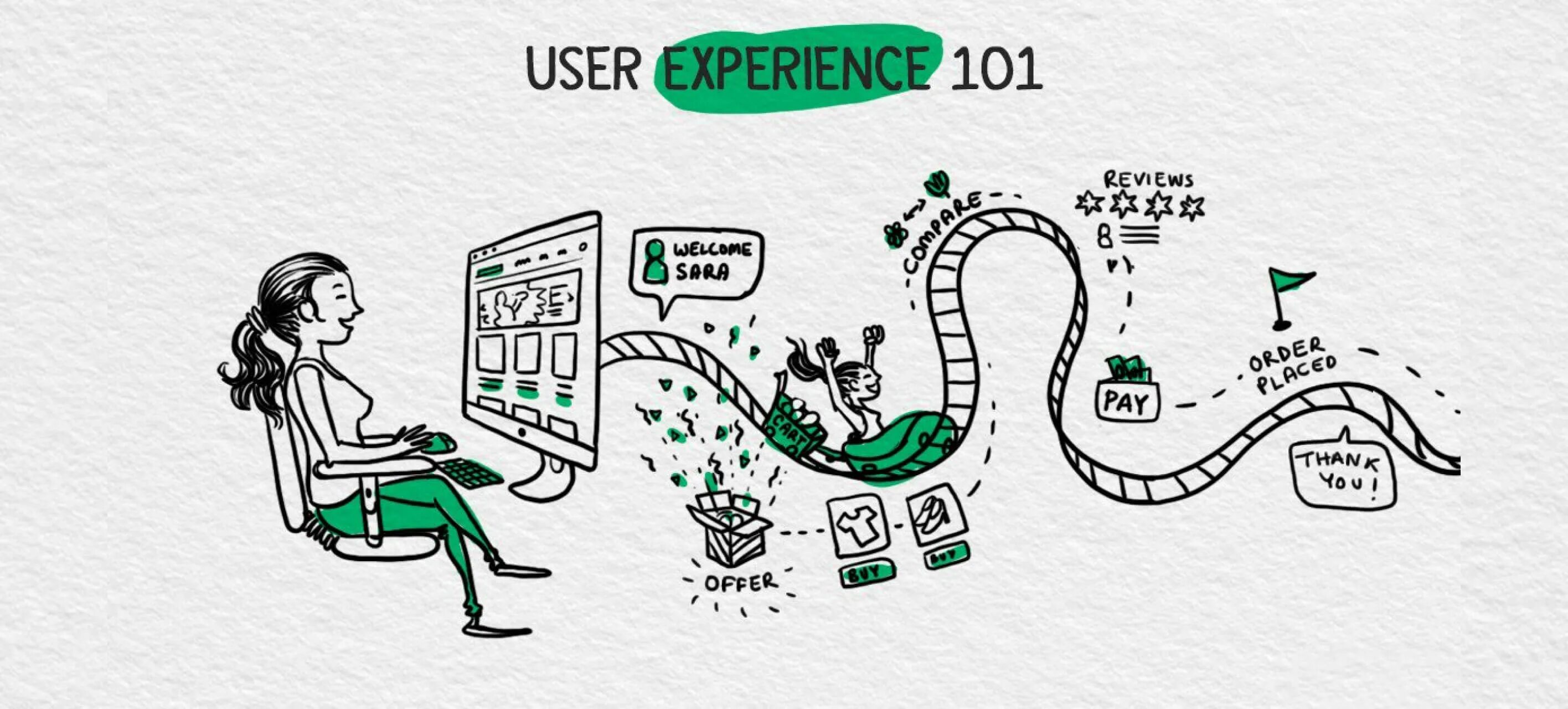 Possible experience. User experience «пользовательский опыт». UX пользовательский опыт. User experience. Дизайн vs user experience.