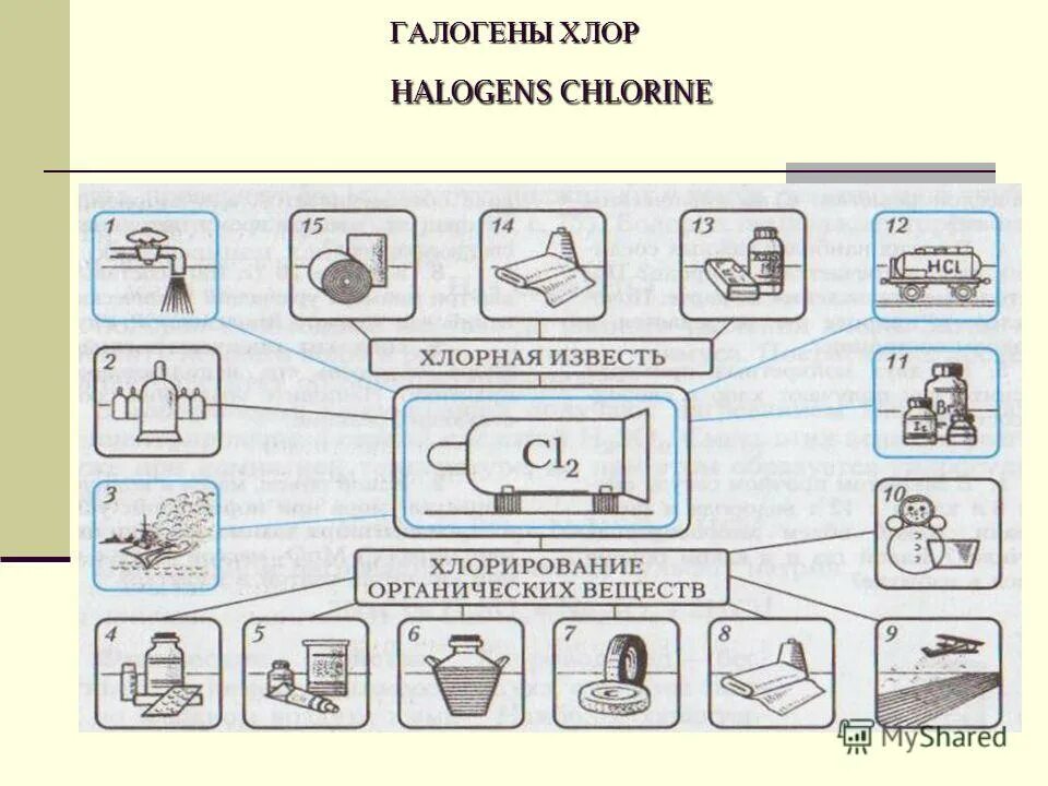 Свойства галогенов хлор. Фтор хлор бром йод астат. Свойства галогенов хлор. Физические св ва галогенов. Хлор химические свойства с металлом и неметаллом.