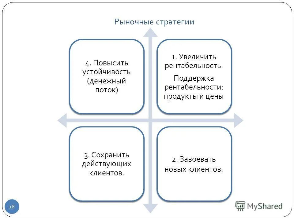 Стратегия рынка больших данных. Стратегия рынка больших данных. Инструменты свот анализа. Стратегия рынка больших данных. Стратегия рынка больших данных.