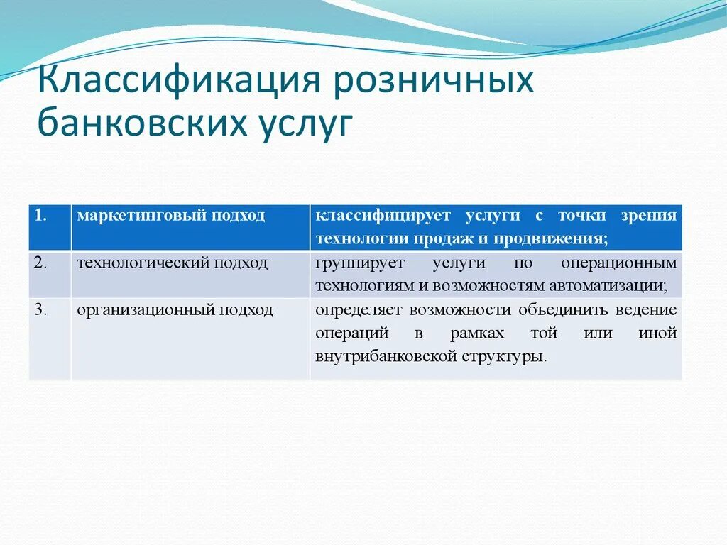 Классификация банковских услуг. Классификация форм банковского обслуживания. Розничные банковские услуги. Классификация розничных банковских услуг. Информационные услуги банков